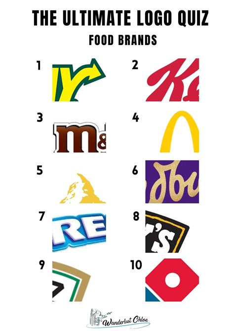 ultimate logo quiz  answers   fun picture rounds