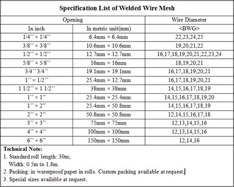 square welded wire mesh weight chart buy welded wire mesh square