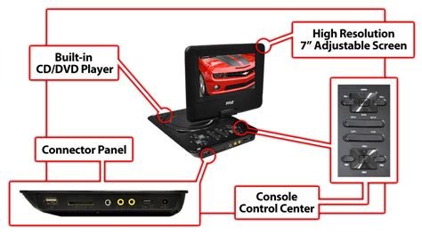 amazoncom pyle home pdh   portable tftlcd monitor  built  dvd player mpmpusb