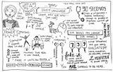 Sketchnotes Lucidchart Doodles Doodling Ted Generate sketch template