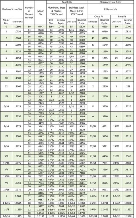rivet drill size chart metric best picture of chart anyimage