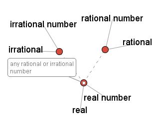 number types  vocabulary meets numbers lesson plans thinkmap