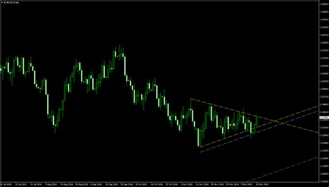eur usd in short term symmetrical triangle on daily