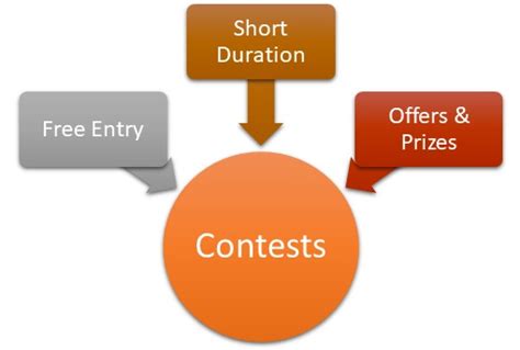 contest meaning importance steps  mba skool