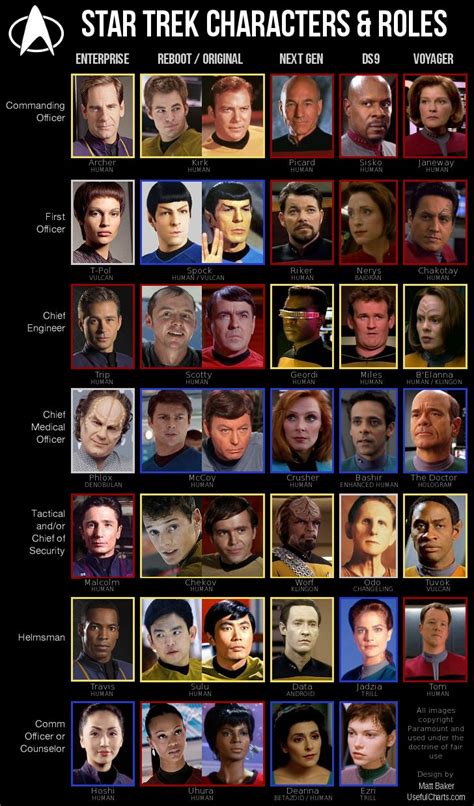 star trek characters chartgeekcom star trek cast star trek