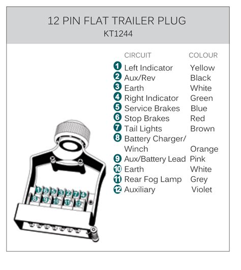 flat trailer plug wiring   pin flat trailer plug light adapter wire connector caravan