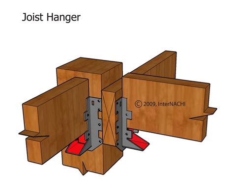 Joist Hangers Incorrect Inspection Gallery Internachi®