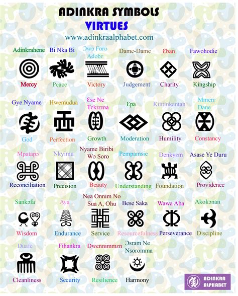 Adinkra Symbols Virtues Adinkra Alphabet