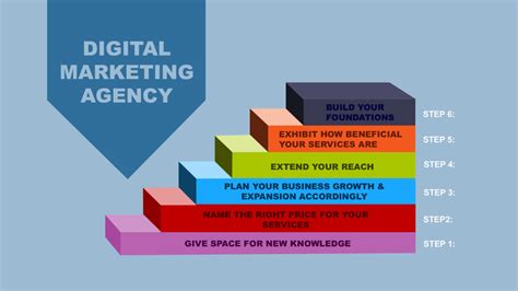 starting digital marketing agency
