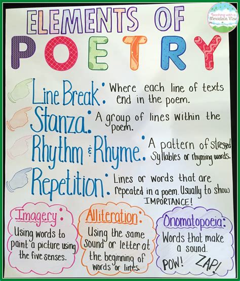 week  feb  learning poetry teaching language arts