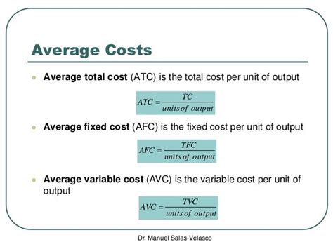 microeconomics cost functions