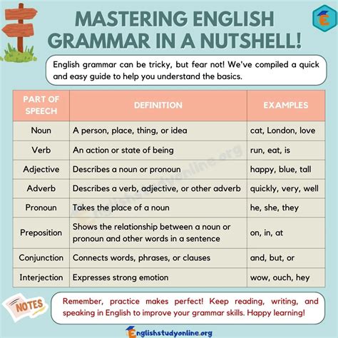 english grammar  comprehensive guide  improve  writing