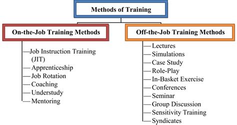 methods  training explanation types electricalworkbook
