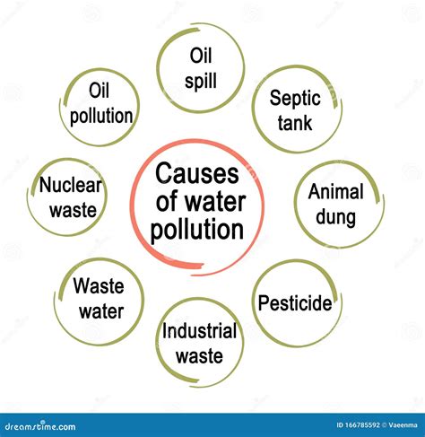 water pollution stock illustration illustration  industrial