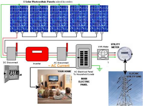 basic wiring diagram  solar power system wiring diagram  schematics