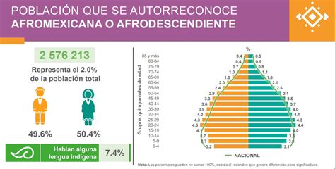 Censo 2020 Estas Son Las Tres Entidades Con Mayor Población En México