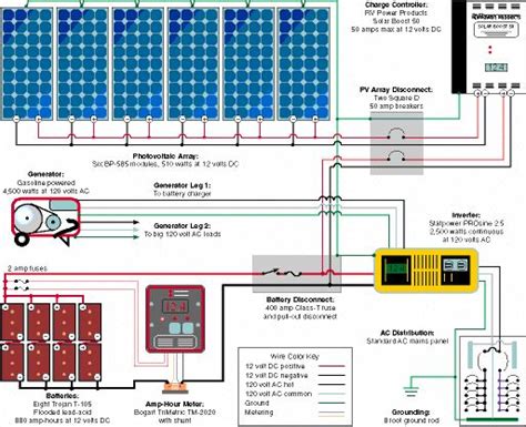 typical diagram   small rv  cabin solar electric system solarpanelssolarenergy