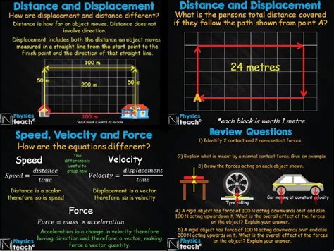 gcse   aqa physics  forces  balance bundle teaching resources