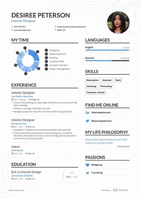 interior design resume samples    resume design