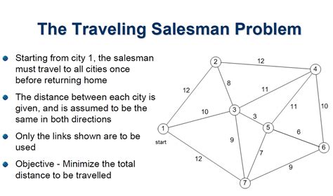 unsolved travelling salesmen problem  harinath selvaraj