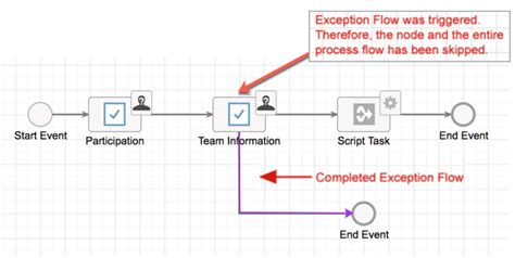 exception flow