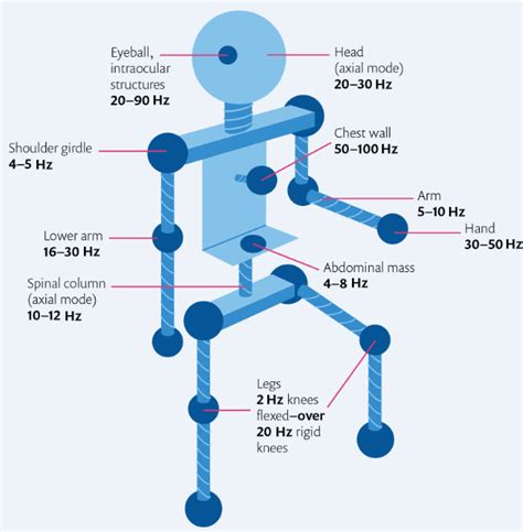 lumped elements  model  mechanical system comsol blog