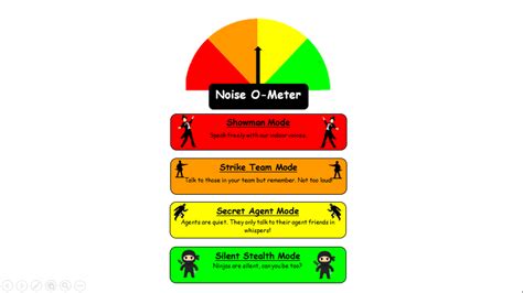 noise level monitor noise  meter teaching resources