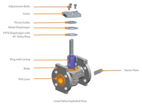 parts   plug diagram