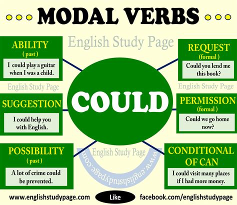 modal verbs  english study page