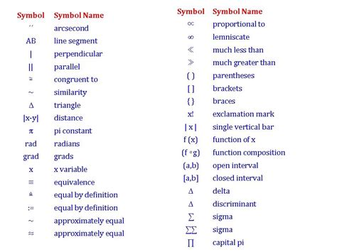 learn    mathematical symbols  list