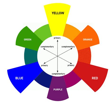 graphic design theory color terms part   im  designer