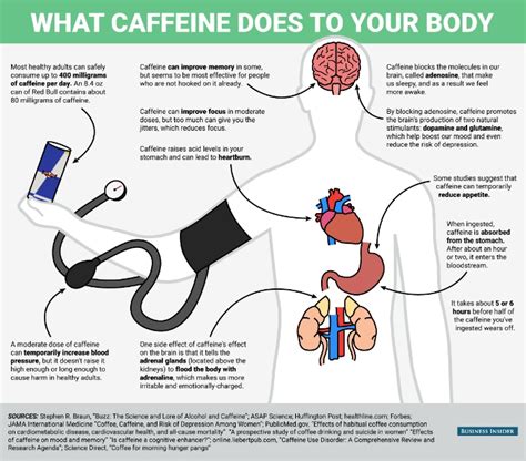 All The Ways Caffeine Affects Your Body In One Handy Infographic