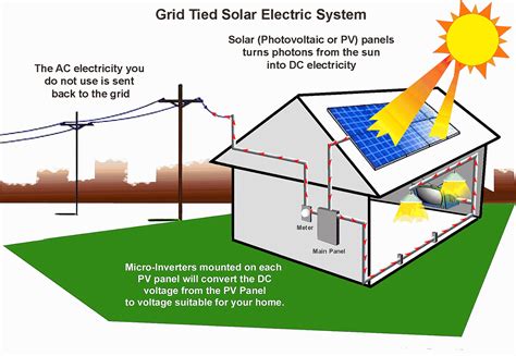 solar power energy work energy choices