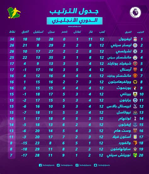 ترتيب الدوري المصري الدرجة الثالثة 2020 Ø¬Ø¯ÙˆÙ„ ØªØ±ØªÙŠØ¨ Ø§Ù„Ø¯ÙˆØ