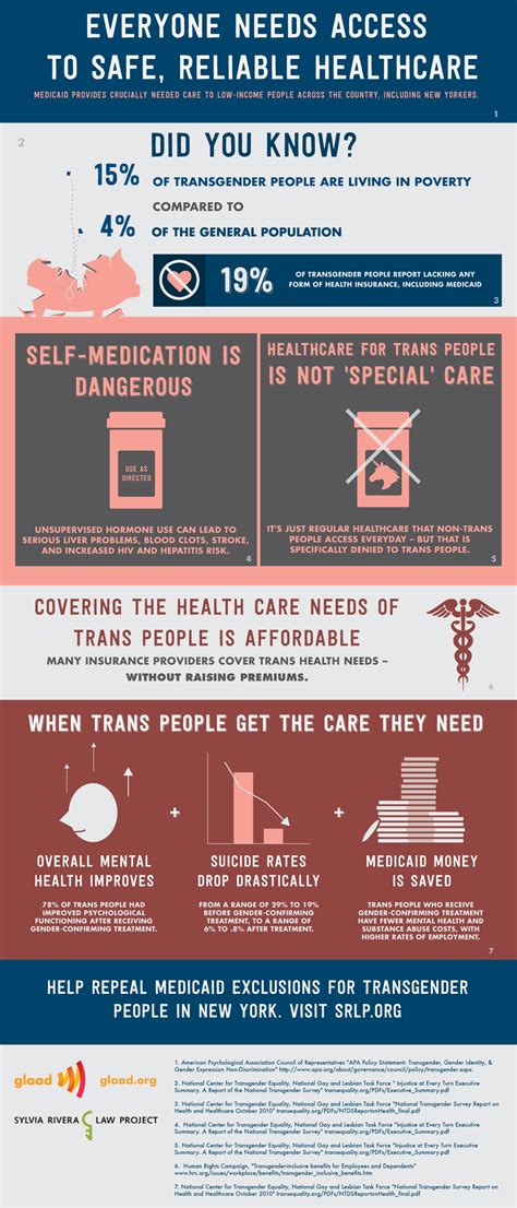 End Healthcare Discrimination For Transgender People Glaad