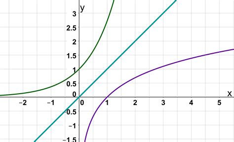 rechnen mit logarithmus lernen mit serlo
