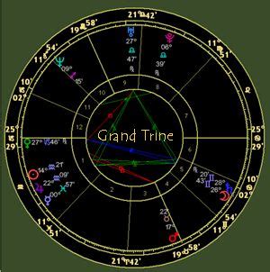 aspect symbols astrology pinterest symbols