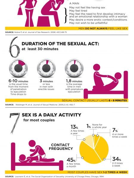 sex myths facts tinyteens pics