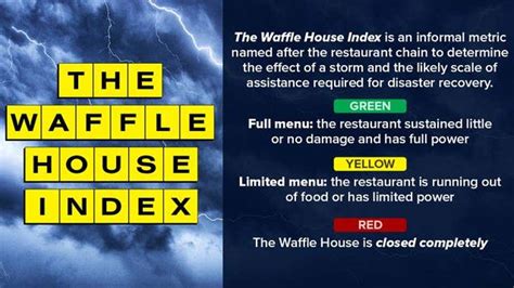 Heres How The Waffle House Index Measures A Hurricanes Potential Impact
