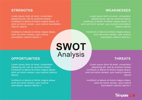 40 Powerful Swot Analysis Templates And Examples