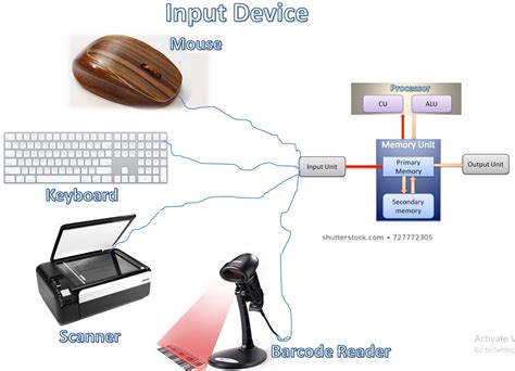 input device  computer  joystick