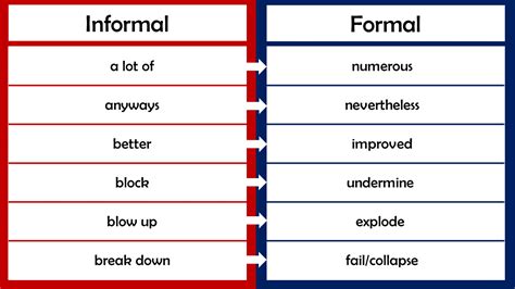 formal  informal language examples  grammarvocab
