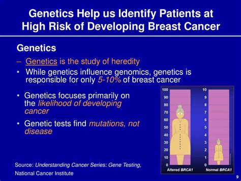 Ppt Genomics In Breast Cancer An Overview For Nurses Powerpoint