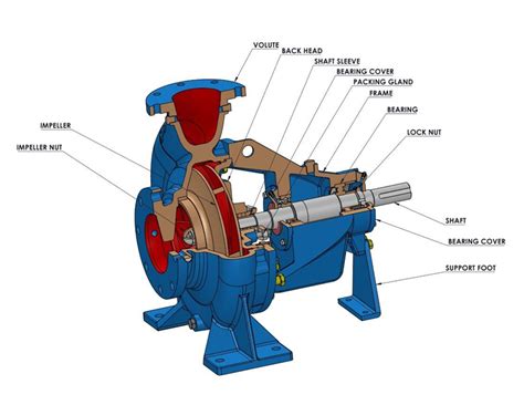 suction pump  suction pumps manufacturers suppliers india