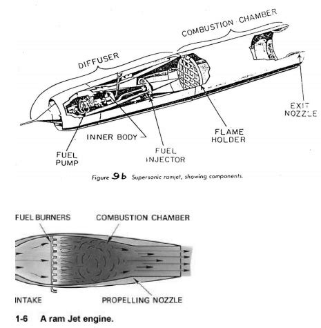 ramjet engine