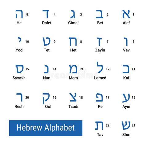 hebrew alphabet stock vector illustration  jewish