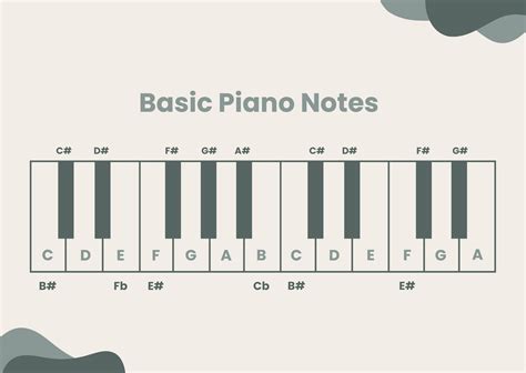piano  theory notes chart  illustrator   templatenet