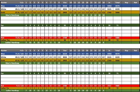 printable scorecard