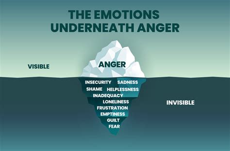 anger iceberg concept shows  tip   iceberg mountain  visible anger action