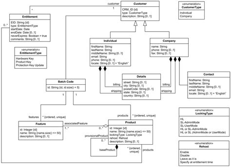 visio uml class diagram template images dasertyu